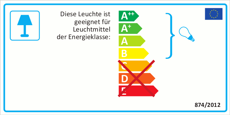 Energieefizienzklasse: A++bisB