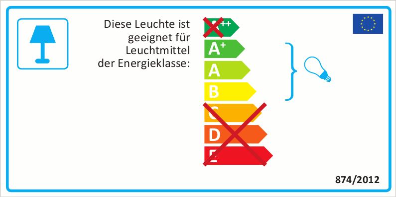 Energieefizienzklasse: A+bisB