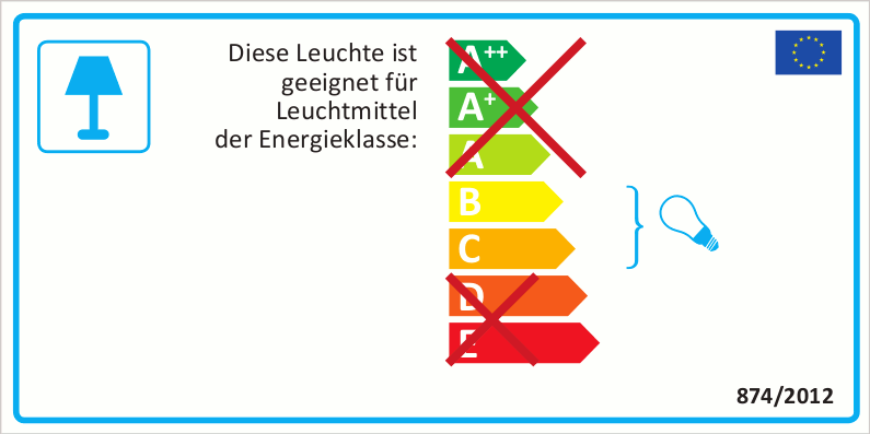 Energieefizienzklasse: BbisC
