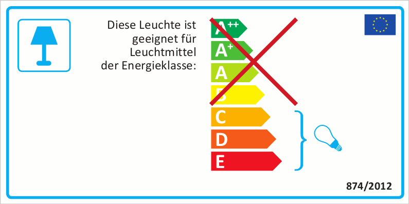 Energieefizienzklasse: CbisE