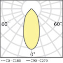 Oligo Pendelleuchte Rio / 2 Flammig / Schwarz Matt 220-240v / 50-60hz / Led / 27